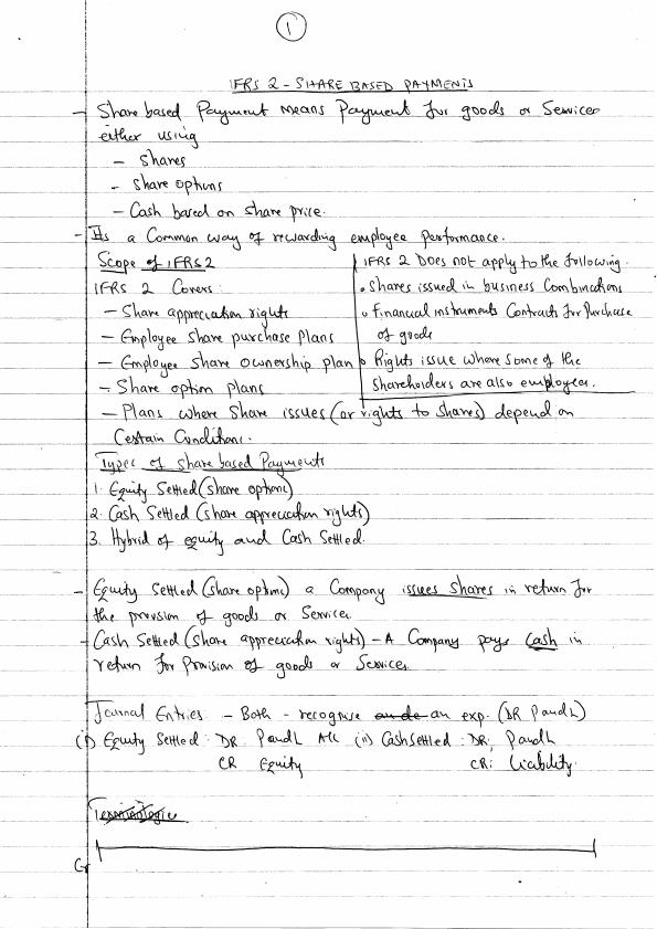 Page 1 – Advanced Financial Reporting - Share Based Payment - Notes – Kenyaplex