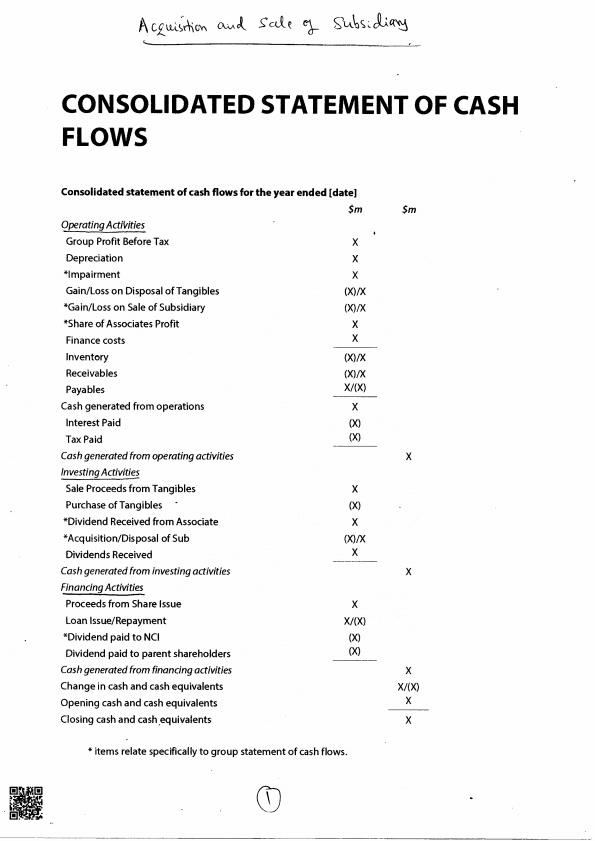 Page 1 – Advanced Financial Reporting - Group Cash flows notes – Kenyaplex