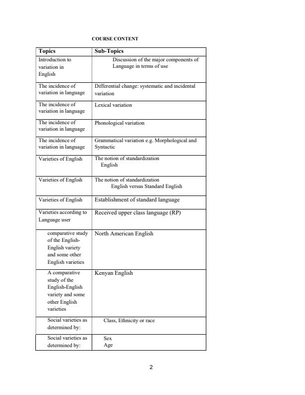 Page 1 – BLA 4209 Varieties of English Notes – Kenyaplex