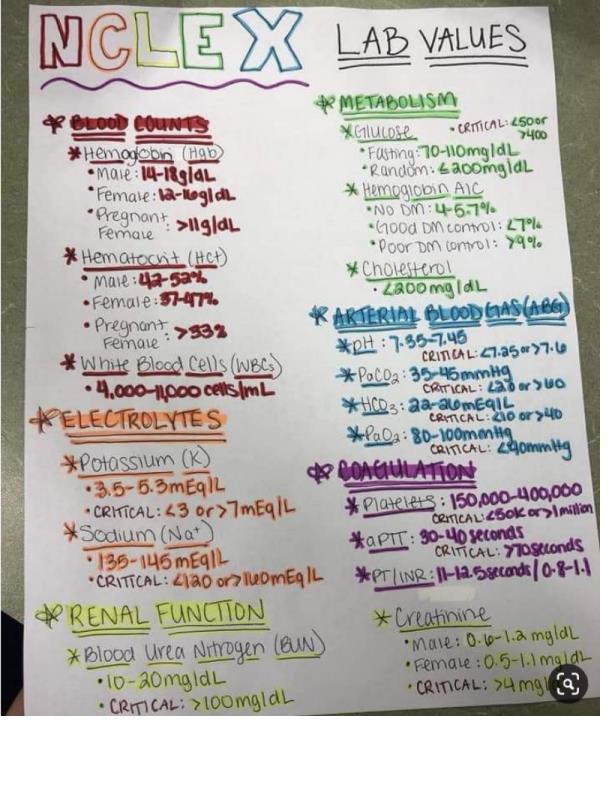 Anatomy and Physiology Normal value ranges of various electrolytes in
