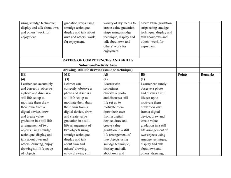Page 2 – Grade 4 Art and Craft assessment rubric  – Kenyaplex