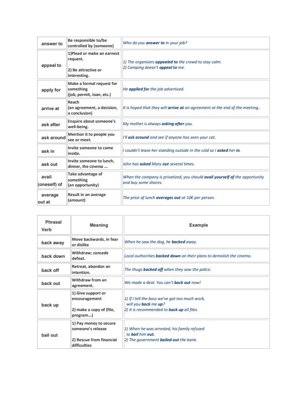 Page 2 – Compiled Phrasal Verbs for Writing Essays and Composition – Kenyaplex