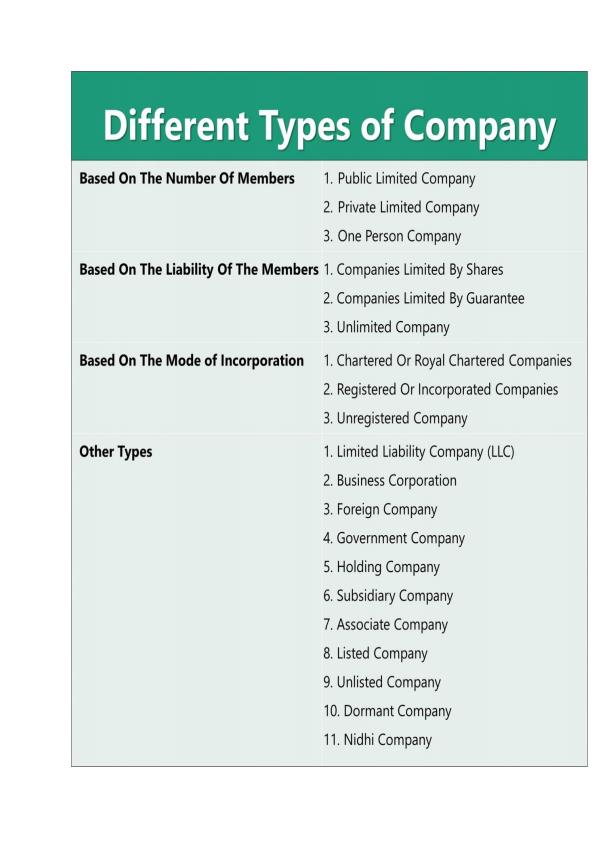 Page 1 – Company Law and Industrial Relations Notes – Kenyaplex