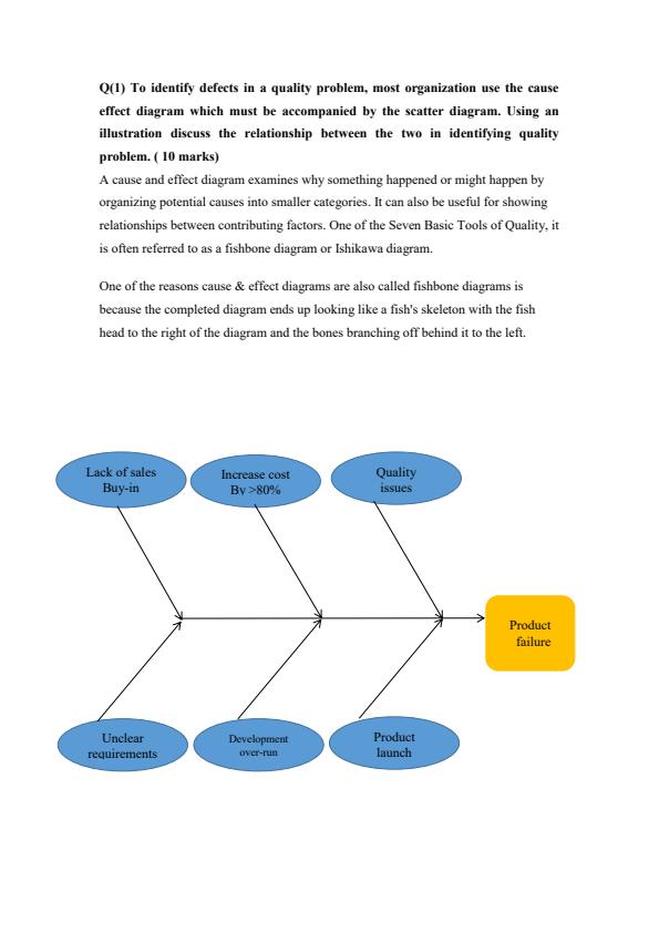 Page 1 – To identify defects in a quality problem, most organization use the cause effect diagram which must be accompanied by....... – Kenyaplex