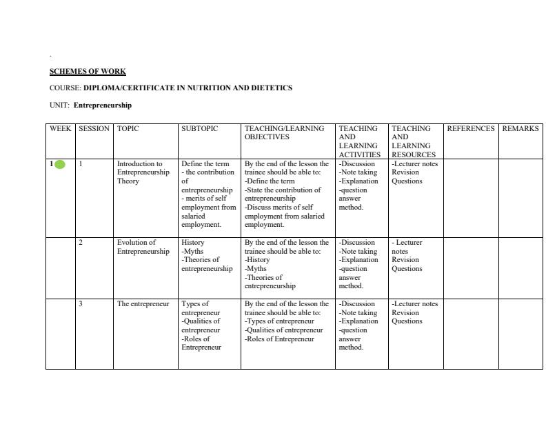 Page 1 – Certificate/Diploma in Nutrition and Dietetics: Entrepreneurship Schemes of Work – Kenyaplex