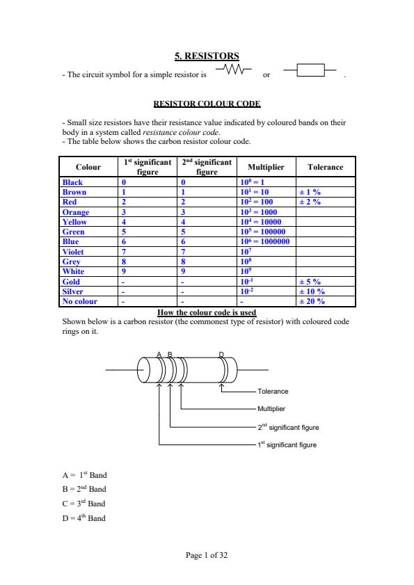 Page 1 – Electronic Components Notes on Resistors – Kenyaplex