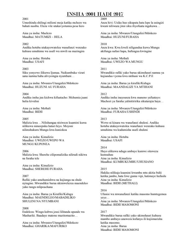 Page 1 – KCPE Kiswahili Insha 2001-2017 – Kenyaplex