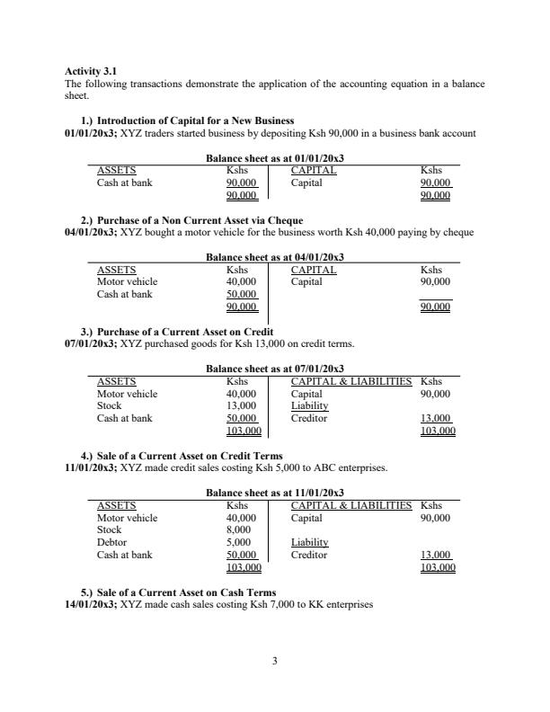 Page 3 – Financial Accounting Lecture Notes – Kenyaplex
