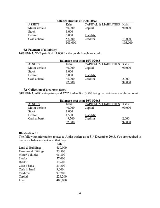 Page 4 – Financial Accounting Lecture Notes – Kenyaplex