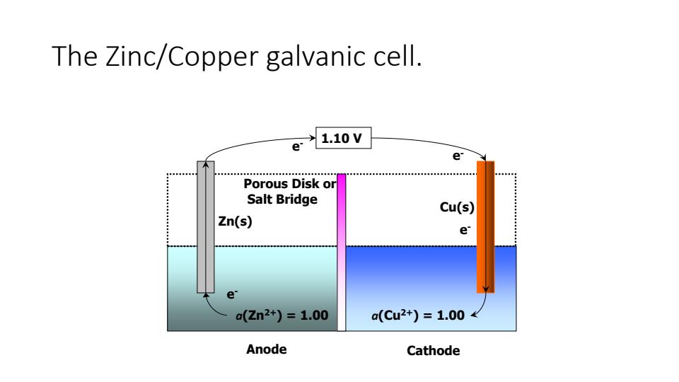 Page 3 – ACH 4314: Electrochemistry Notes – Kenyaplex