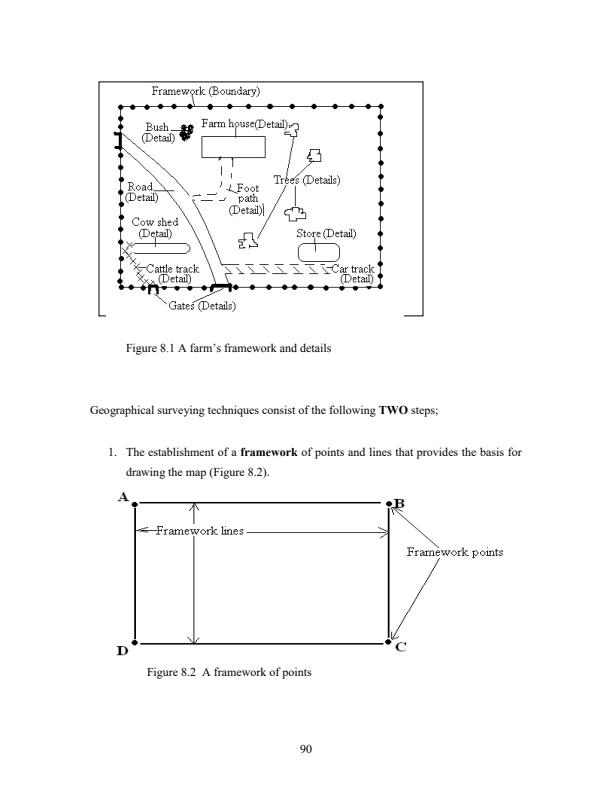 Page 3 – AGE 402 :SURVEYING Part 2 Notes (Chapter  8-11) – Kenyaplex