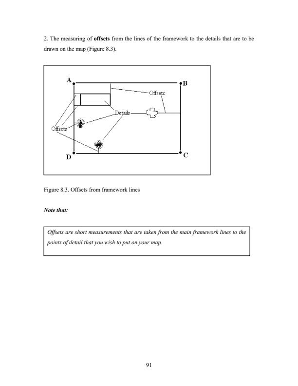 Page 4 – AGE 402 :SURVEYING Part 2 Notes (Chapter  8-11) – Kenyaplex