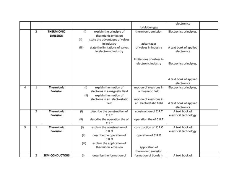 Page 2 – Analogue Electronics 1 Schemes of Work Term 1 for Diploma in Electrical and Electronics Engineering Module 1 – Kenyaplex