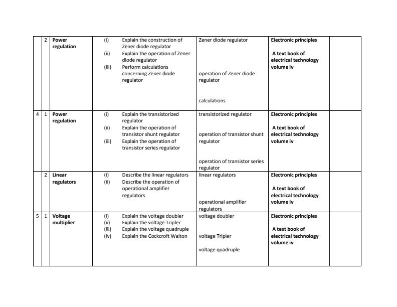 Page 2 – Analogue Electronics 1 Schemes of Work Term 3 for Diploma in Electrical and Electronics Engineering Module 1 – Kenyaplex