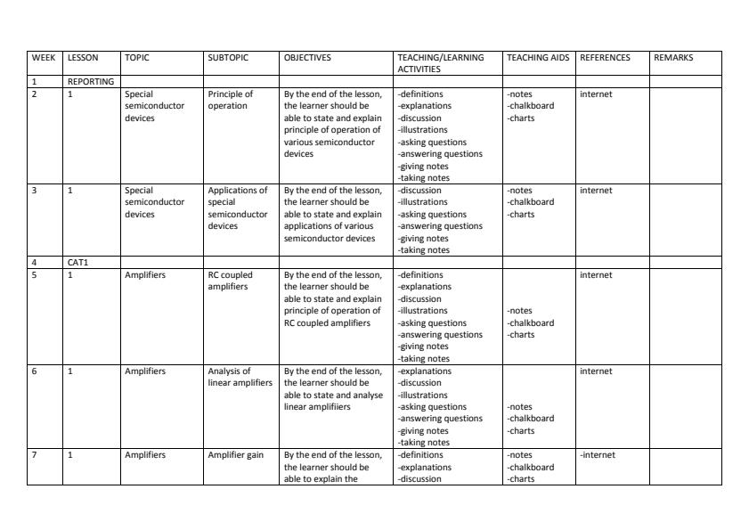 Page 2 – Analogue Electronics II Schemes of Work For Diploma in Electrical and Electronics Engineering Module 2 – Kenyaplex