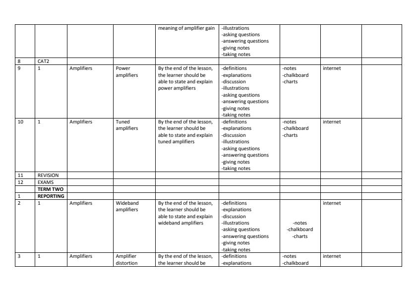 Page 3 – Analogue Electronics II Schemes of Work For Diploma in Electrical and Electronics Engineering Module 2 – Kenyaplex