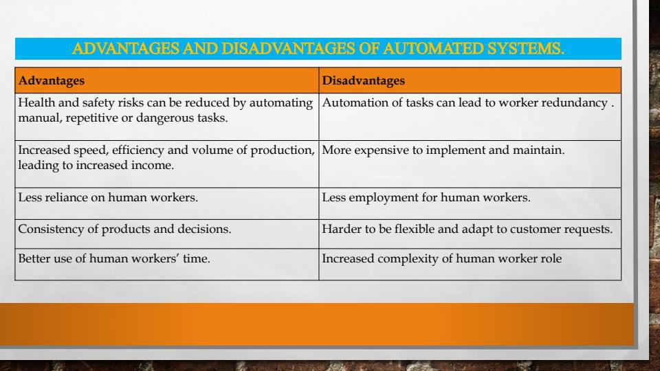 Page 4 – Automated Systems and Emerging Technology Notes – Kenyaplex