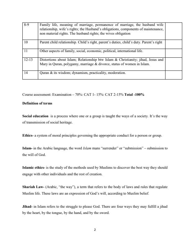 Page 2 – BHU 2203: Social Education and Ethics in Islam Notes – Kenyaplex