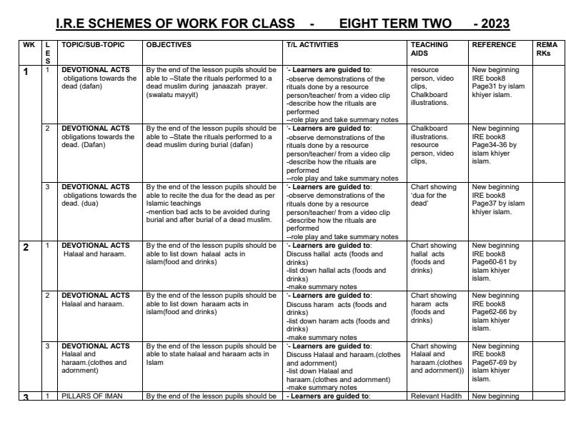 Class-8-IRE-Schemes-of-Work-Term-2_3462_0.jpg