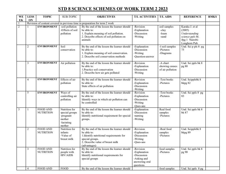 Class-8-Science-Schemes-of-Work-Term-2--Understanding-Science_3924_0.jpg