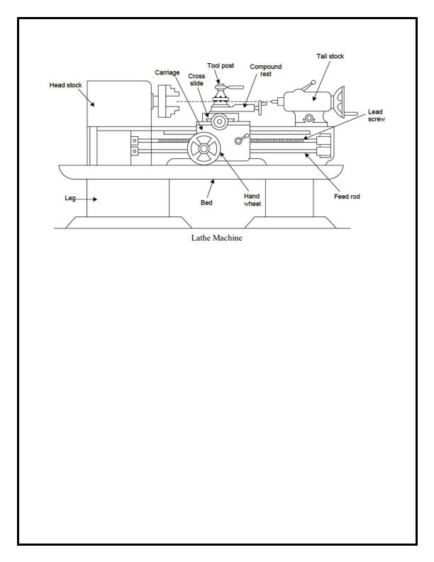 Page 3 – Diploma in Building Technology: Workshop Technology Notes – Kenyaplex