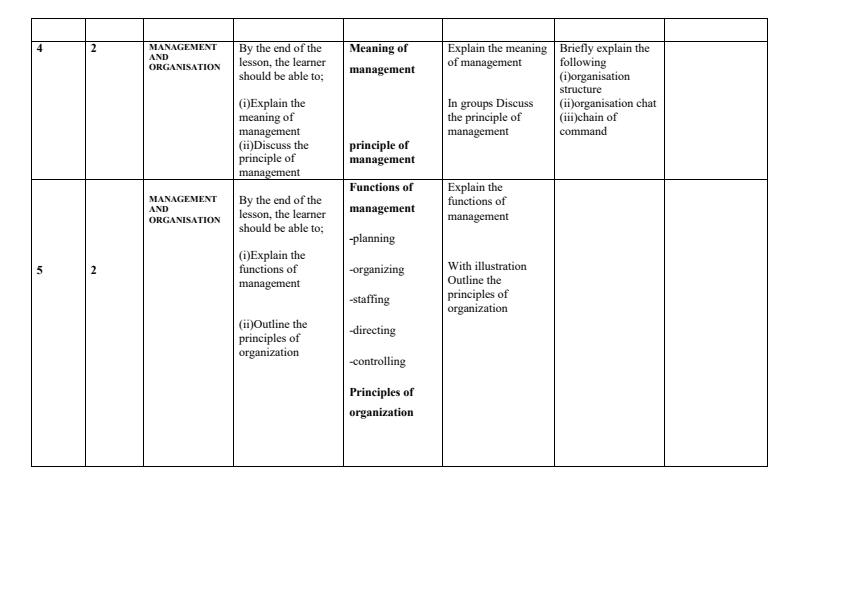 Page 2 – Diploma in Civil Engineering and Building Technology: Construction Management I Schemes of Work – Kenyaplex