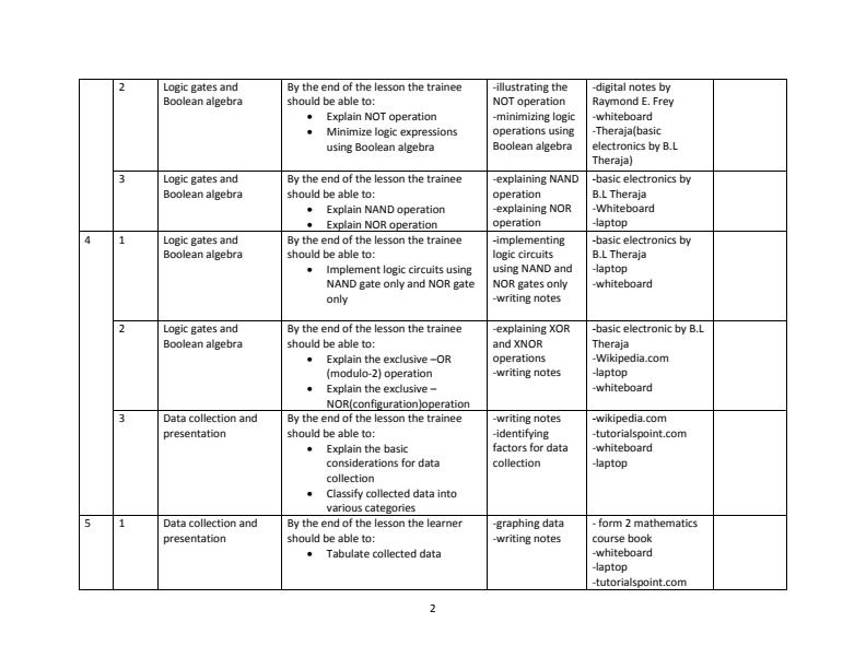 Page 2 – Diploma in ICT: Computational Mathematics Schemes of Work term 1, 2 and 3 – Kenyaplex