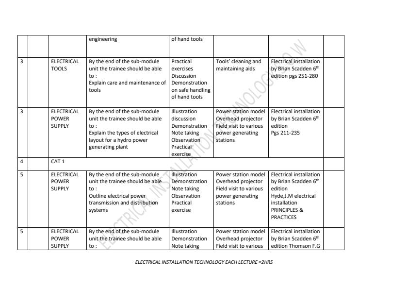 Page 2 – Electrical Installation Technology Schemes of Work Term 1 to Term 3 for Diploma in Electrical and Electronics Engineering Module 1 – Kenyaplex