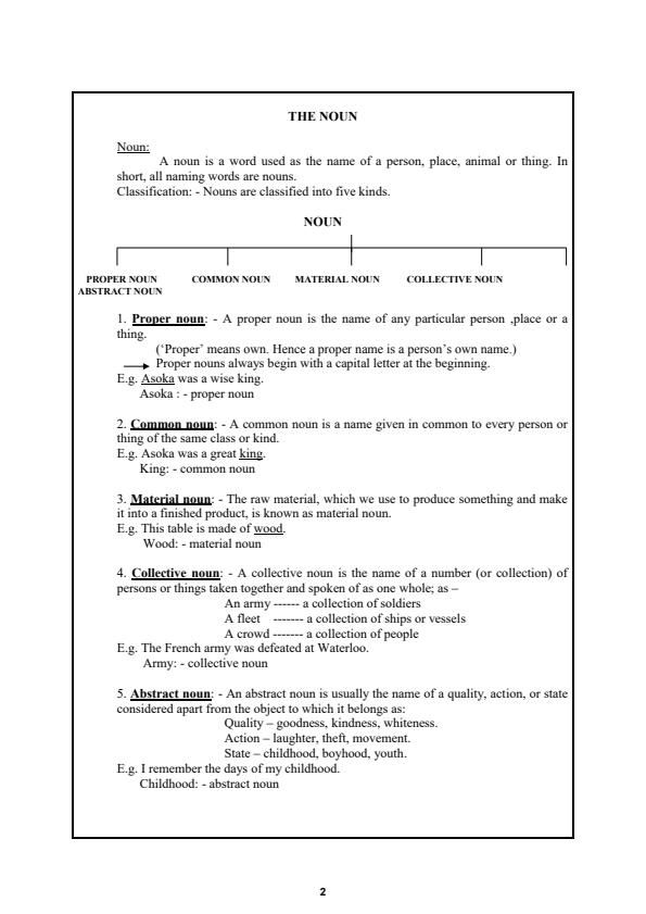 Page 2 – English Grammar and Composition Notes – Kenyaplex