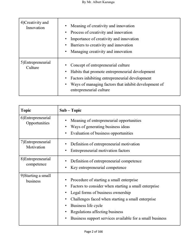 Page 2 – Entrepreneurship Education Notes For KNEC Diploma Courses – Kenyaplex