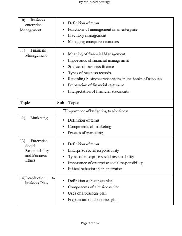 Page 3 – Entrepreneurship Education Notes For KNEC Diploma Courses – Kenyaplex