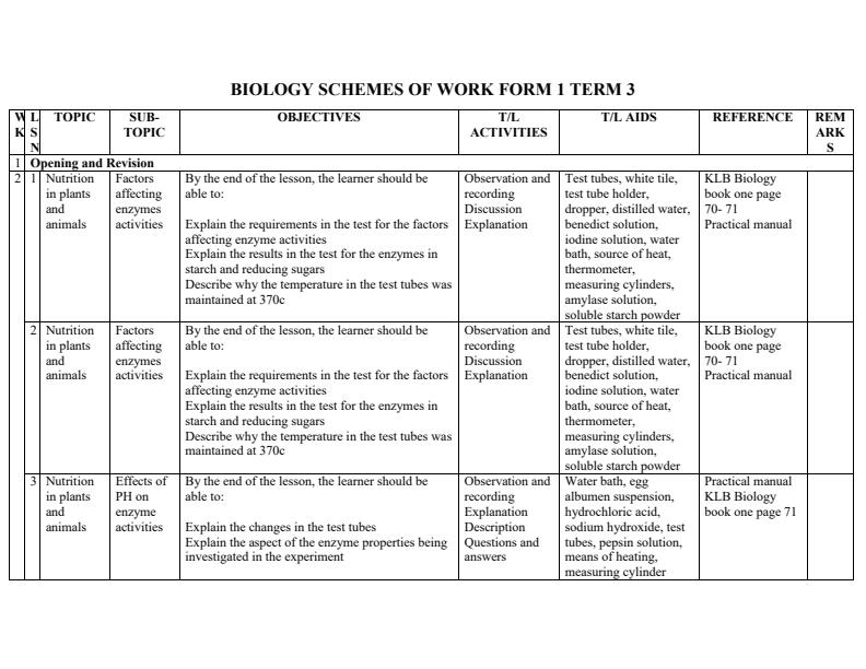 Page 1 – Form 1 Biology Schemes of Work Term 3 - KLB – Kenyaplex