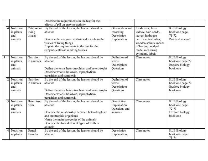 Page 2 – Form 1 Biology Schemes of Work Term 3 - KLB – Kenyaplex