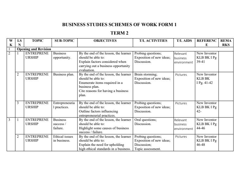Form-1-Business-Studies-Schemes-of-Work-Term-2_15969_0.jpg