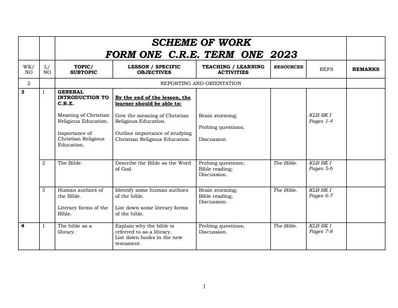 Form-1-CRE-Schemes-of-Work-Term-1-Term-2-and-Term-3_742_0.jpg