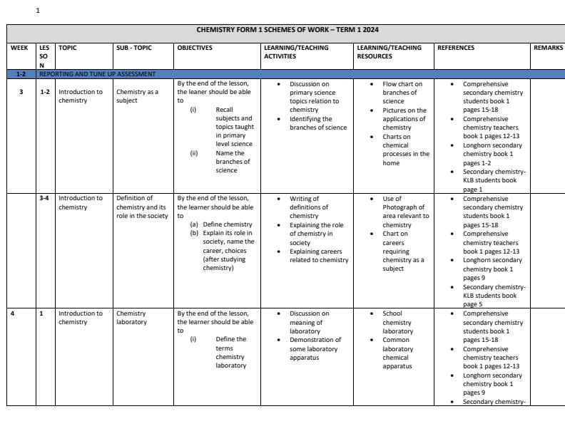 Page 1 – Form 1 Chemistry Schemes of Work Term 1 – Kenyaplex