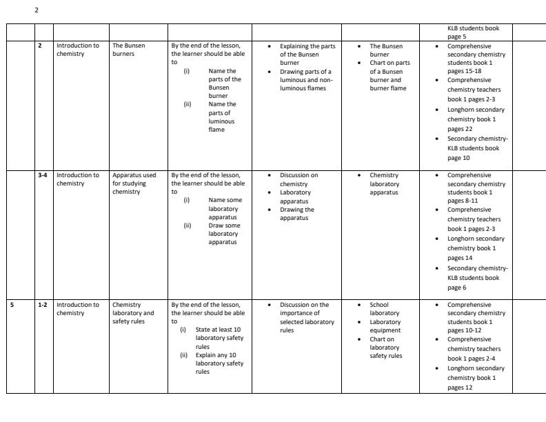 Page 2 – Form 1 Chemistry Schemes of Work Term 1 – Kenyaplex