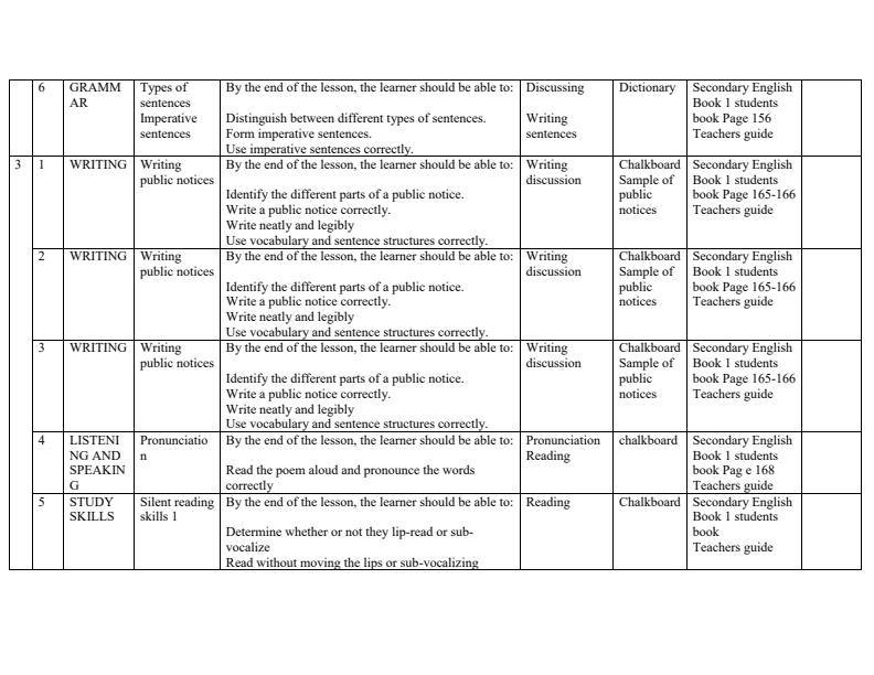 Page 2 – Form 1 English Schemes of Work Term 3 - Secondary English – Kenyaplex