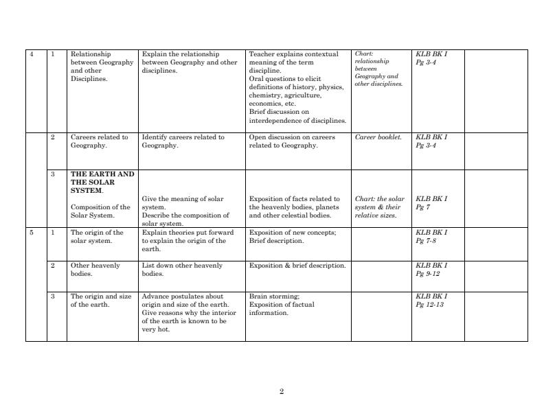 Form 1 Geography Schemes of Work Term 1 2024 751