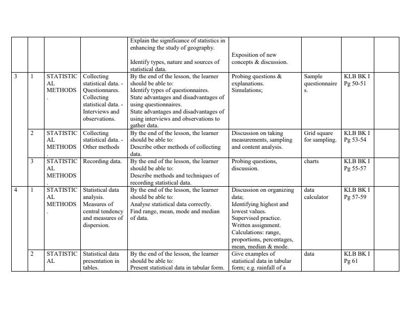 Form 1 Geography Schemes of Work Term 2 751