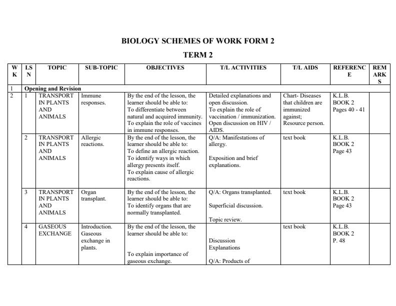 Form-2-Biology-Schemes-of-Work-Term-2_15971_0.jpg