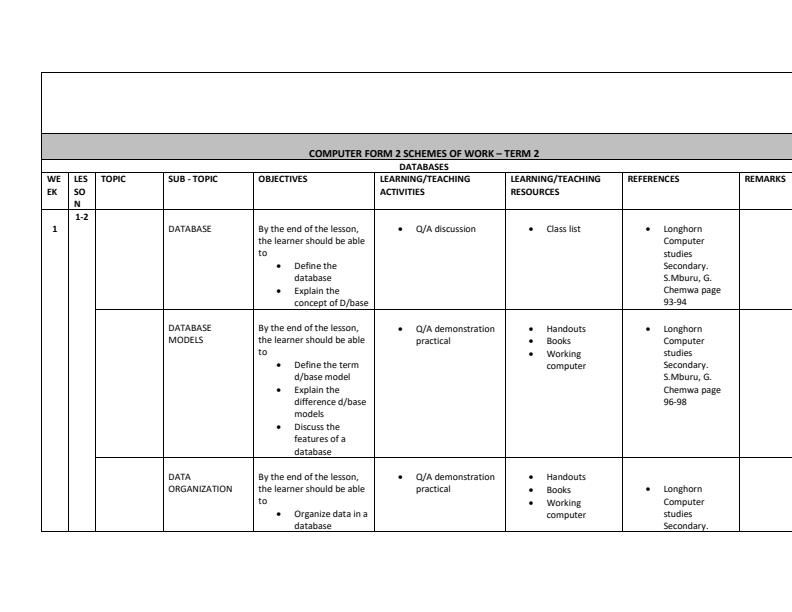 Page 1 – Form 2 Computer Studies Schemes of Work Term 2 – Kenyaplex