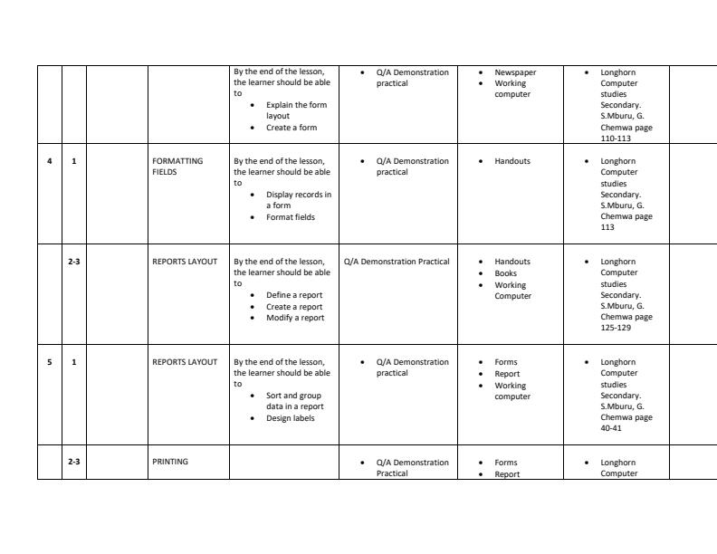 Page 3 – Form 2 Computer Studies Schemes of Work Term 2 – Kenyaplex