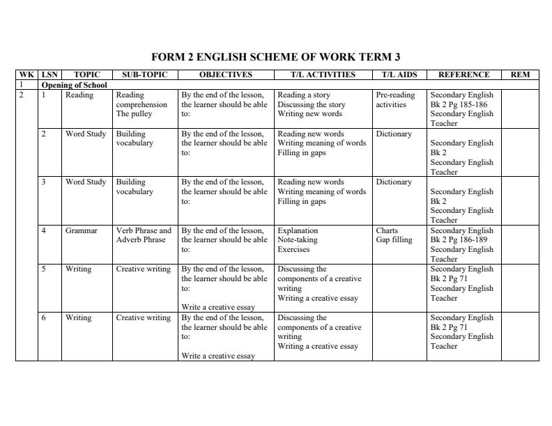 Page 1 – Form 2 English Schemes of Work Term 3 – Kenyaplex