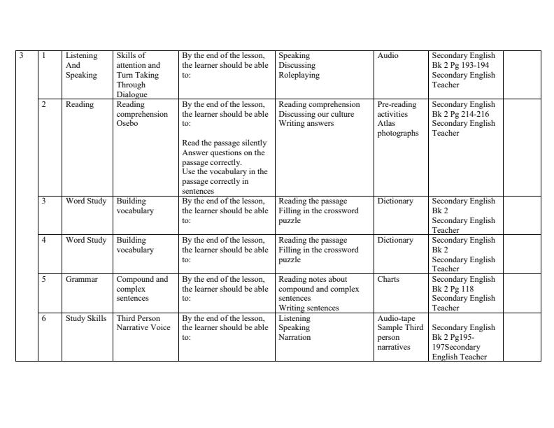 Page 2 – Form 2 English Schemes of Work Term 3 – Kenyaplex