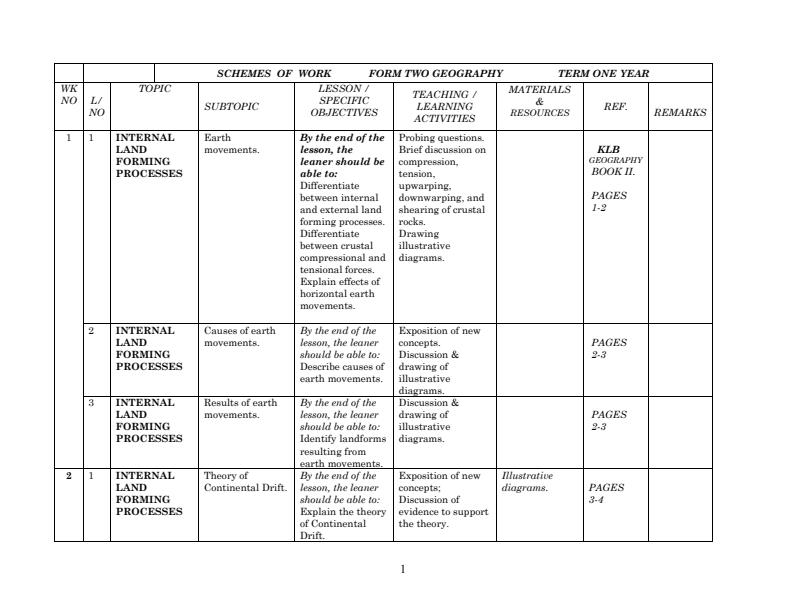 Page 1 – Form 2 Geography Schemes of Work Term 1 – Kenyaplex
