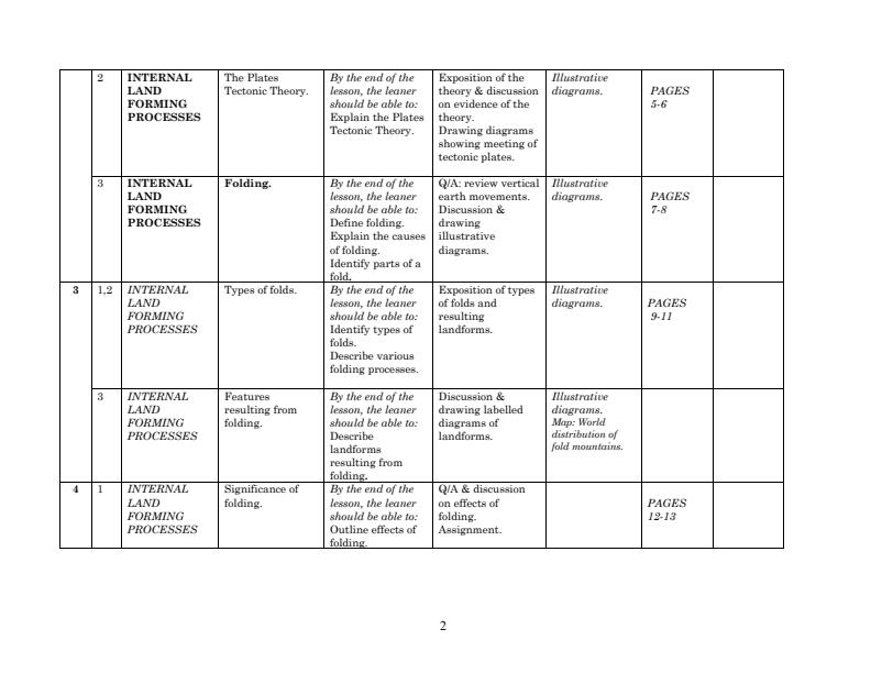 Page 2 – Form 2 Geography Schemes of Work Term 1 – Kenyaplex