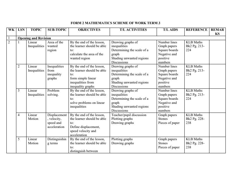 Page 1 – Form 2 Mathematics Schemes of Work Term 3 – Kenyaplex