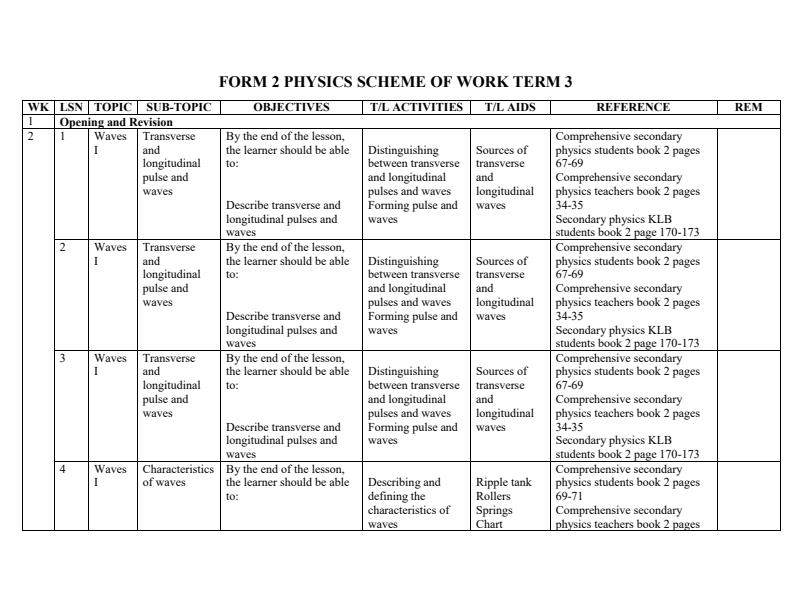 Page 1 – Form 2 Physics Schemes of Work Term 3 – Kenyaplex