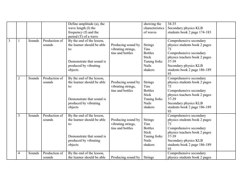 Page 2 – Form 2 Physics Schemes of Work Term 3 – Kenyaplex